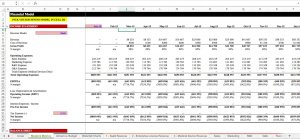 S3's Operating Model Template