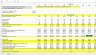 SaaS Model & KPIs