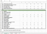 Integrated Financial Statement Template