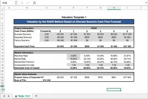 RADR Method Valuation Model
