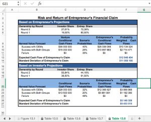 Venture Capital Method (Single Round Financing)