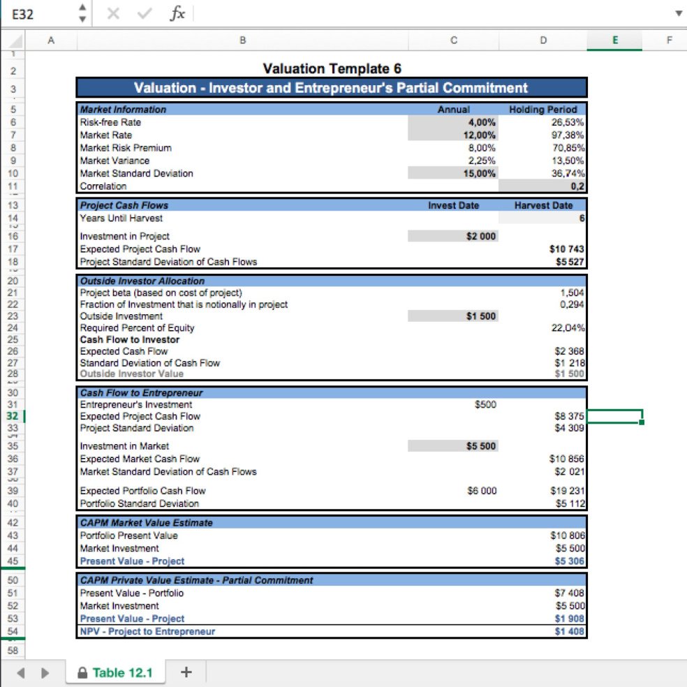 Valuation Excel Model - Investor & Entrepreneur Partial Commitment ...