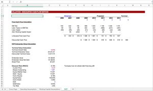 Activision Blizzard DCF (Discounted Cash Flow) Model