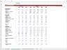 Activision Blizzard DCF (Discounted Cash Flow) Model