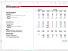 Activision Blizzard DCF (Discounted Cash Flow) Model