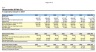 Abercrombie & Fitch Valuation Model