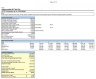 Abercrombie & Fitch Valuation Model