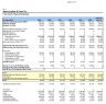 Abercrombie & Fitch Valuation Model