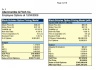 Abercrombie & Fitch Valuation Model