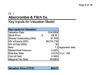 Abercrombie & Fitch Valuation Model