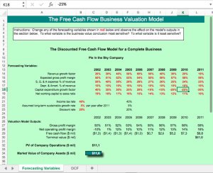 The Discounted Free Cash Flow (DCF) Model