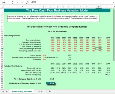 The Discounted Free Cash Flow (DCF) Model