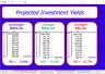 Discounted Cash Flow (DCF) Analysis with IRR and NPV