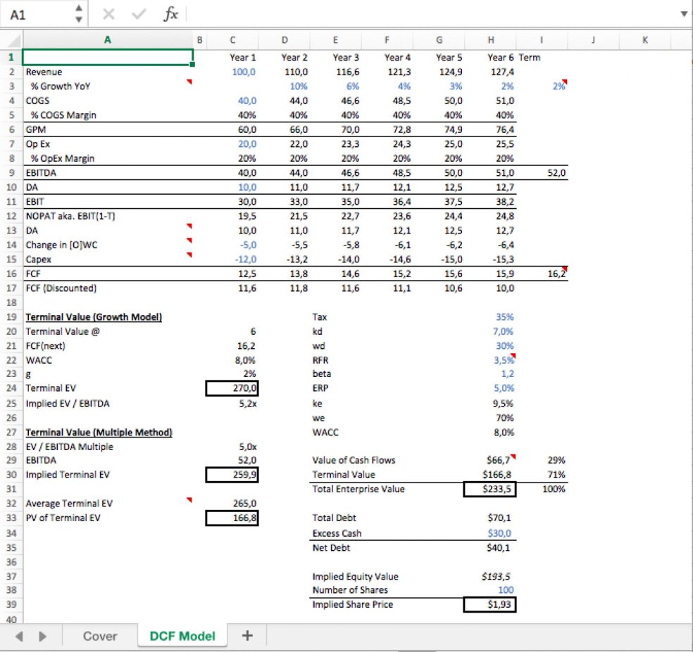 Excel Discounted Cash Flow (DCF) Model (Academic Quality) - Eloquens