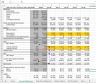 Chapters Model with Leveraged Buyout LBO Analysis