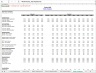 Leveraged Buyout LBO Model Template