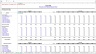 Leveraged Buyout LBO Model Template