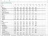 Quarterly Leveraged Buyout LBO Model