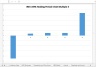 Quarterly Leveraged Buyout LBO Model