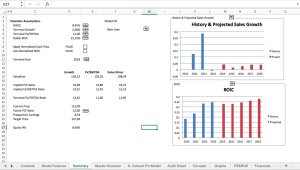 Saudi Cement Financial Model