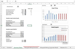 Mongolia Mining Case Model