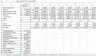 Estimating Trailing 12-month Earnings number