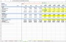 Financial Model for a Startup