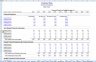 All in One Private Equity Model