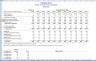 All in One Private Equity Model