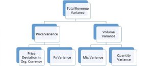 Variance Analysis Template