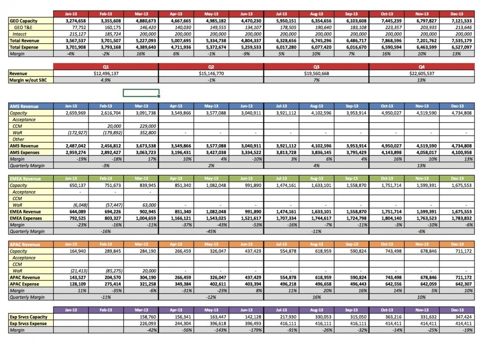 Professional Services Revenue Forecast Excel Model - Eloquens