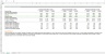 Discounted Cash Flow Model Template
