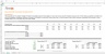 Discounted Cash Flow Model Template