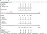 Leveraged Buyout LBO Model