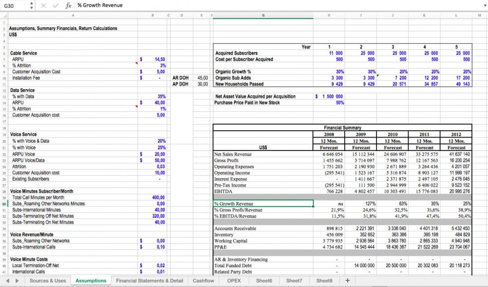 Startup Excel Financial Model Template Eloquens My Xxx Hot Girl 3519