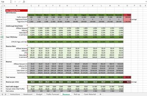 Internet Business Financial Model SIBM - Spartina