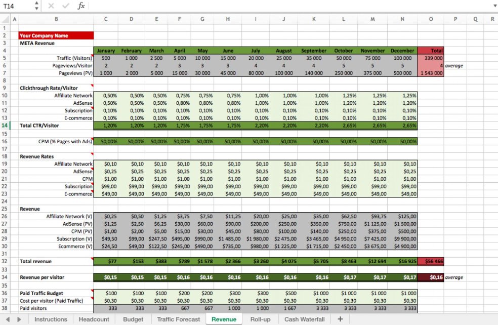 Internet Business Financial Model Template - Eloquens