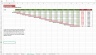Internet Business Financial Model SIBM - Spartina
