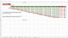 Internet Business Financial Model SIBM - Spartina