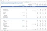 Excel Revolving Credit Calculator for annual models