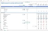 Excel Revolving Credit Calculator for annual models