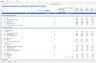Excel Revolving Credit Calculator for annual models