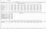 Three-Stage Free Cash Flow for the Firm (FCFF) Discount Model