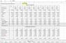 Three-Stage Free Cash Flow for the Firm (FCFF) Discount Model