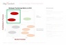 Activity Strategic Positioning Matrix