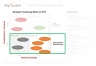 Activity Strategic Positioning Matrix