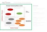 Activity Strategic Positioning Matrix