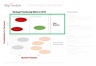 Activity Strategic Positioning Matrix