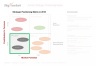 Activity Strategic Positioning Matrix