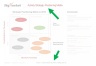 Activity Strategic Positioning Matrix